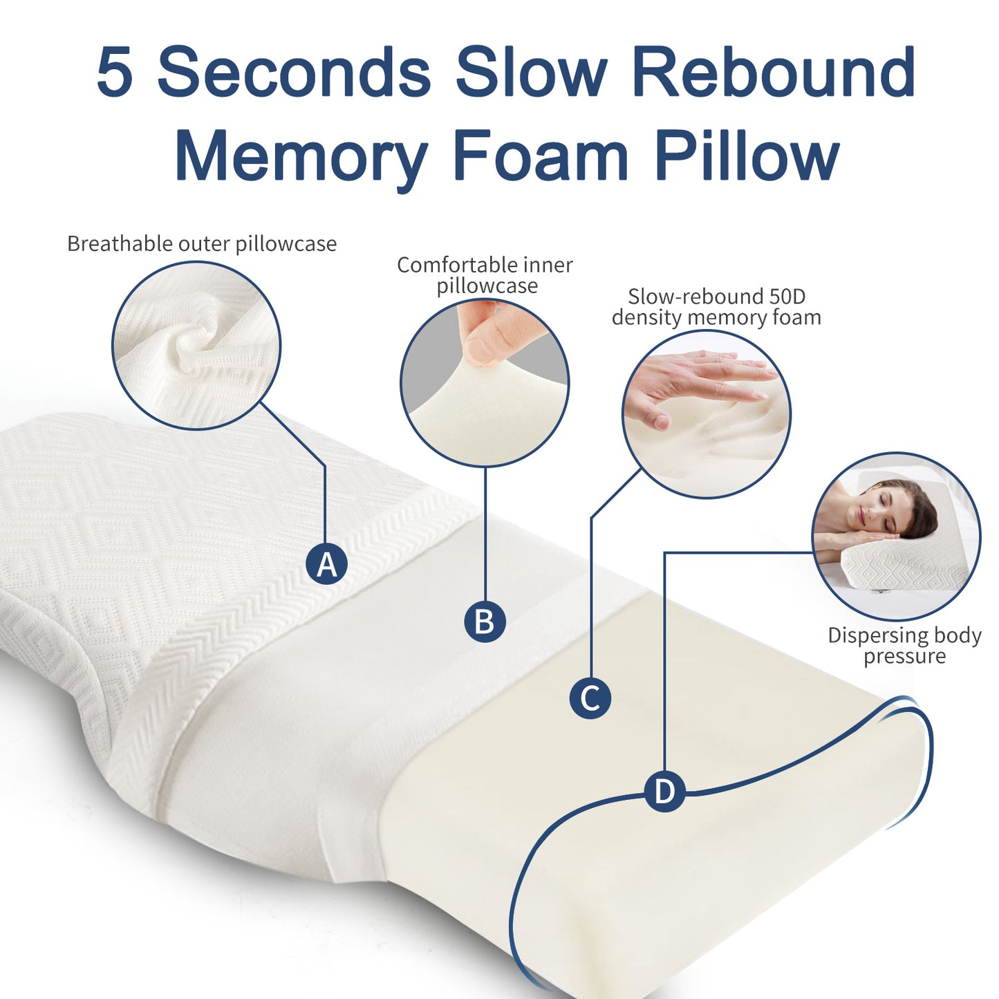 Power of Nature Slow Rebound Memory Foam Butterfly Pillow White