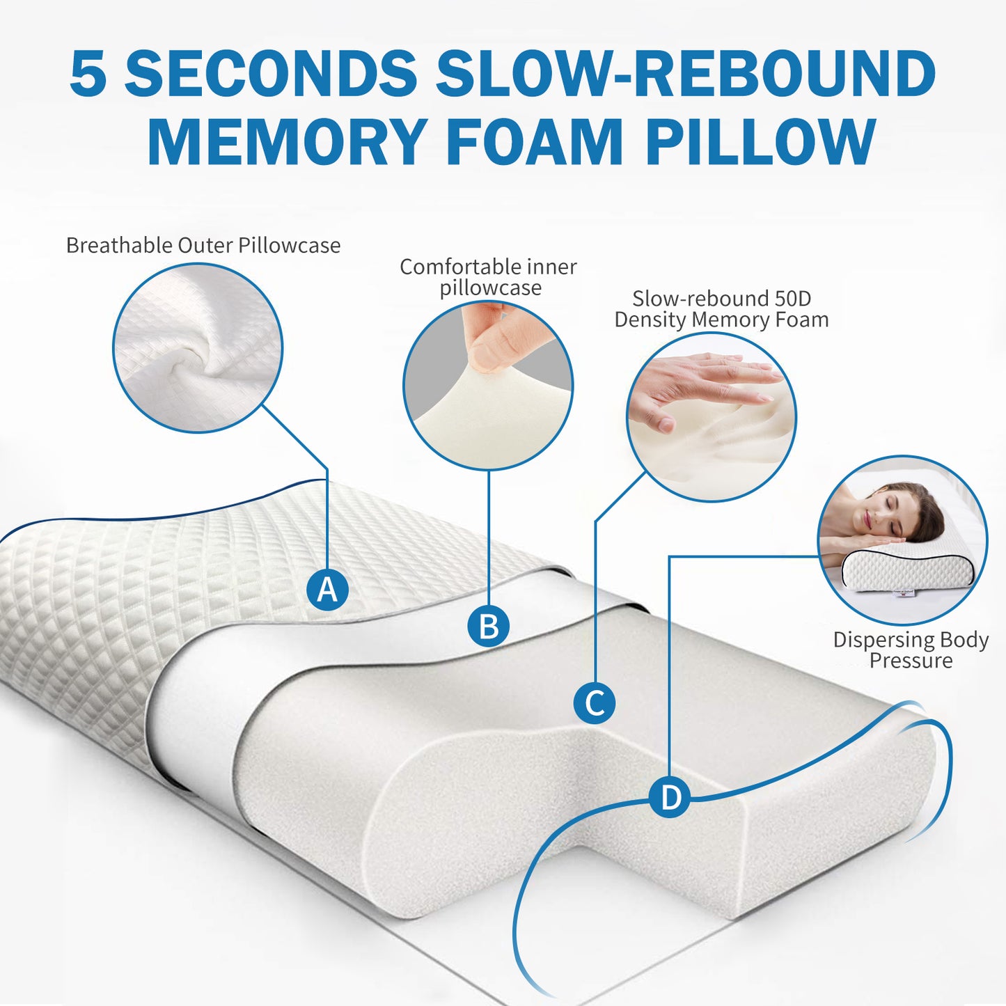 Power of Nature Contour Memory Foam Pillow Navy Blue