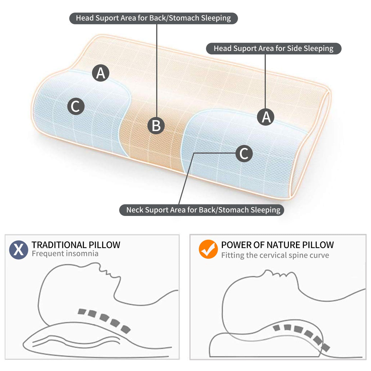 Power of Nature Contour Memory Foam Pillow Navy Blue